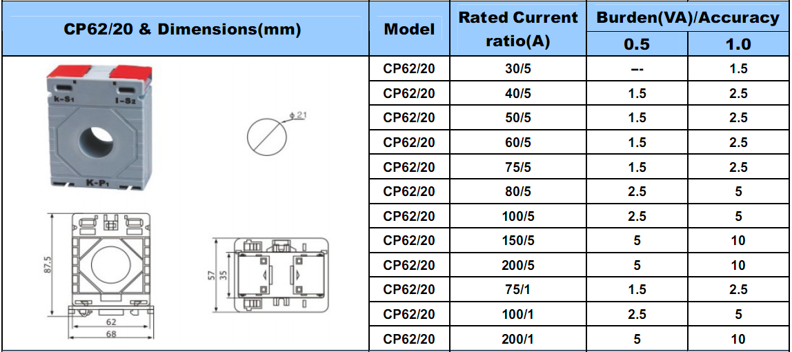 CP Series Low Voltage CT 4